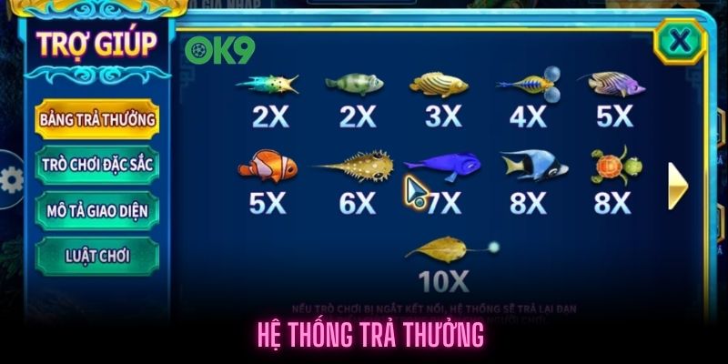 Hệ thống trả thưởng của từng sinh vật